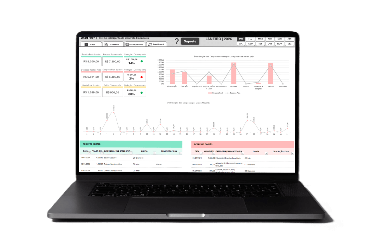 Dashboard da Smart Fin